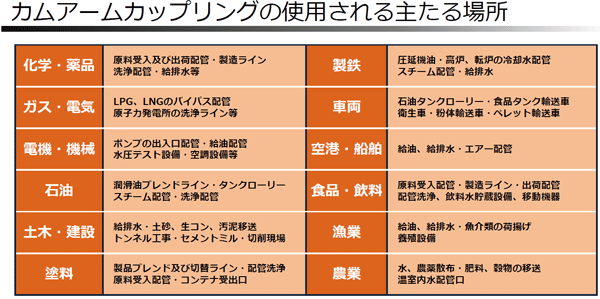 卸売 建築土木ストアレバーカップリング 6インチ 150A MAX-DC ダストキャップ ステンレス製 マックスロック カムロック 