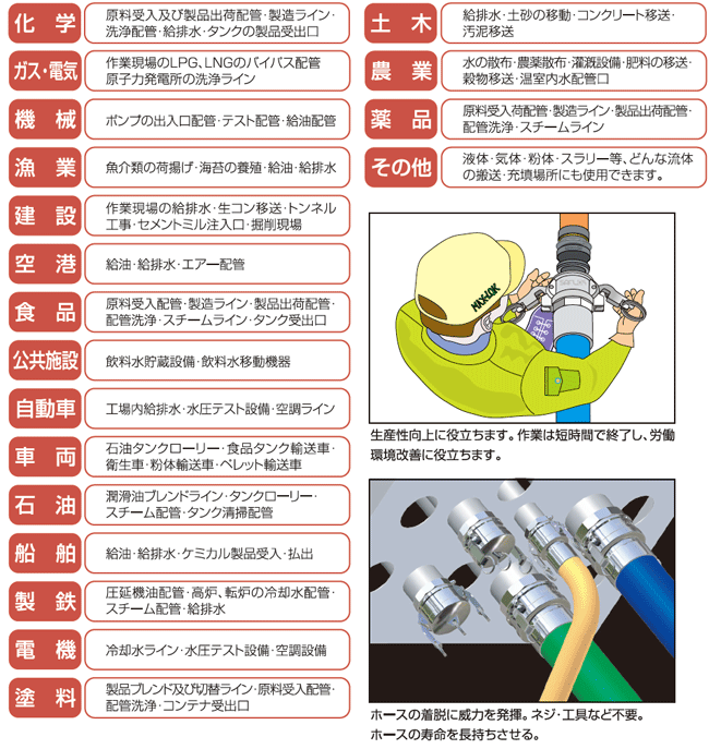 使用場所