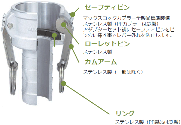 史上一番安い 建築土木ストアレバーカップリング 6インチ 150A MAX-DP ダストプラグ ステンレス製 マックスロック カムロック 