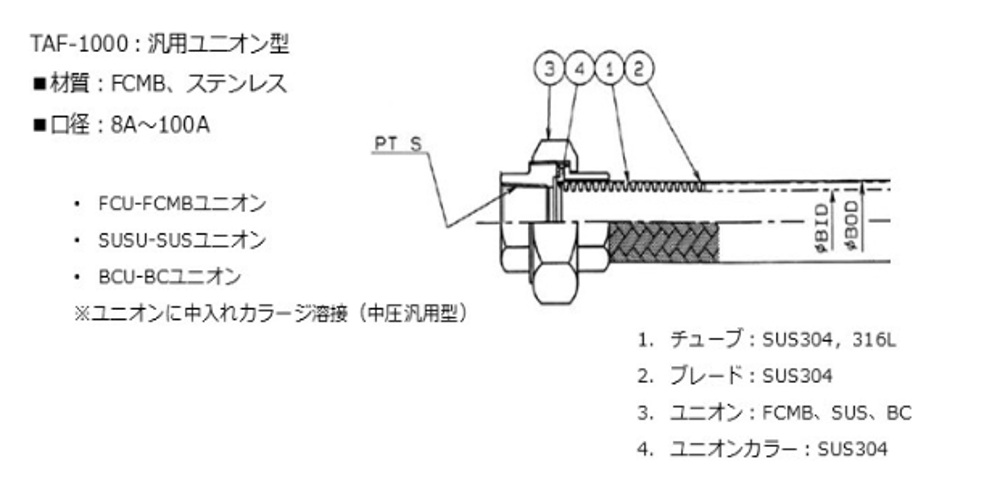 taf1000 0011