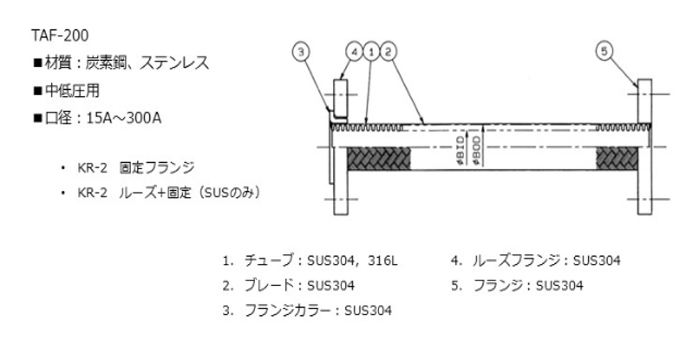 taf200 0011