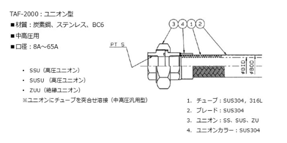 taf2000 0011