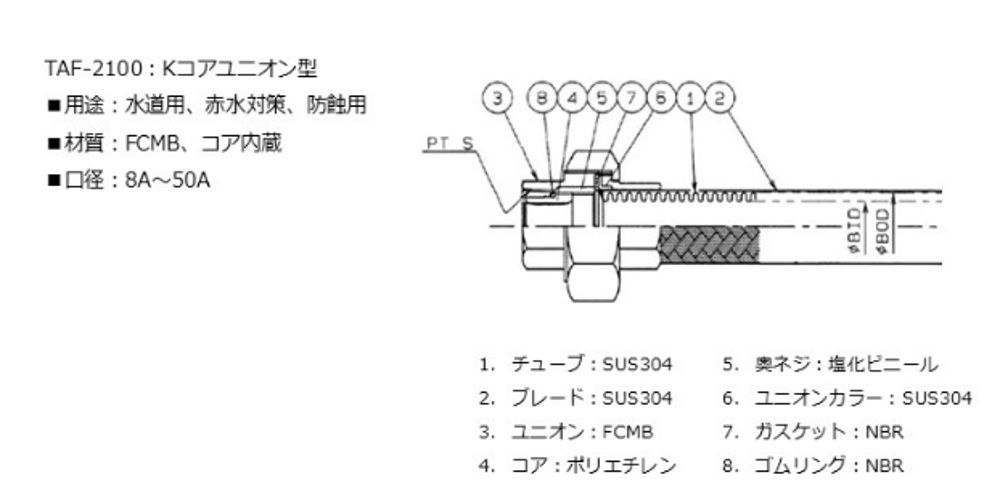 taf2100 0011