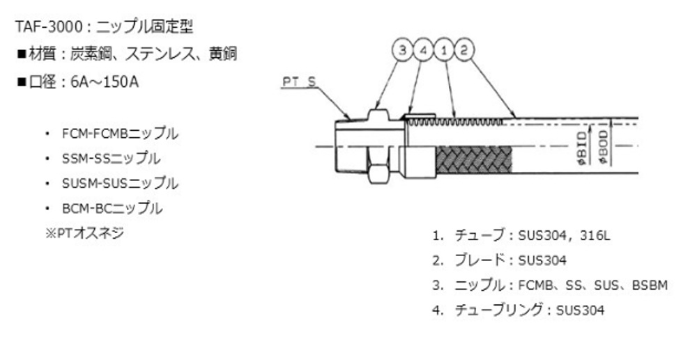taf3000 0011