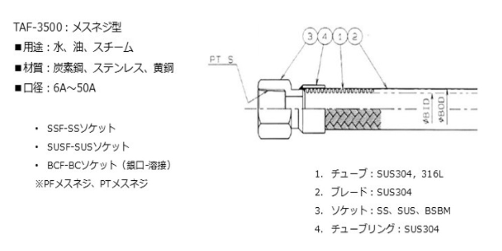 taf3500 0011