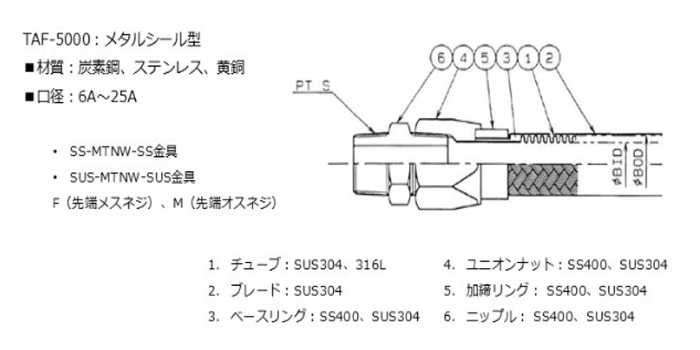 taf5000 0011