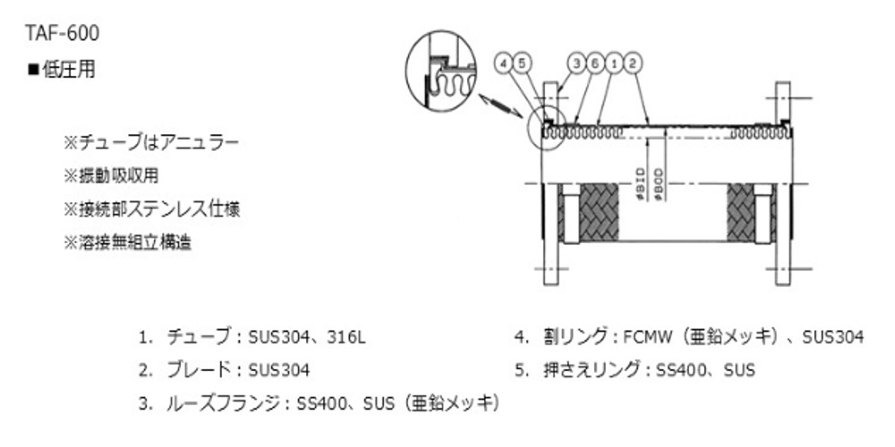taf600 0011